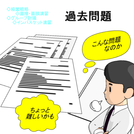 経営戦略、面接面談、グループ討議、インバスケット演習の過去問題