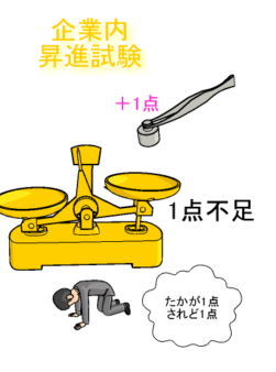 サポート365キャンペーン50％off