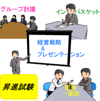 昇進試験支援企画