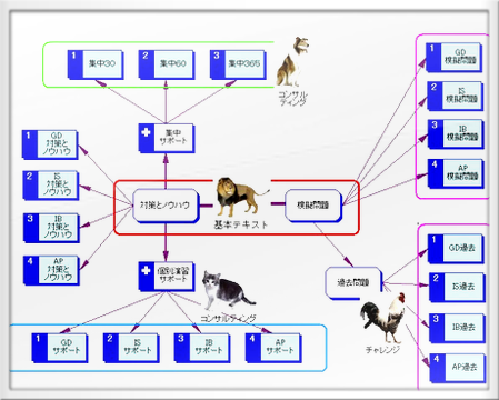 全商品の関係性